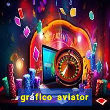 gráfico aviator estrela bet